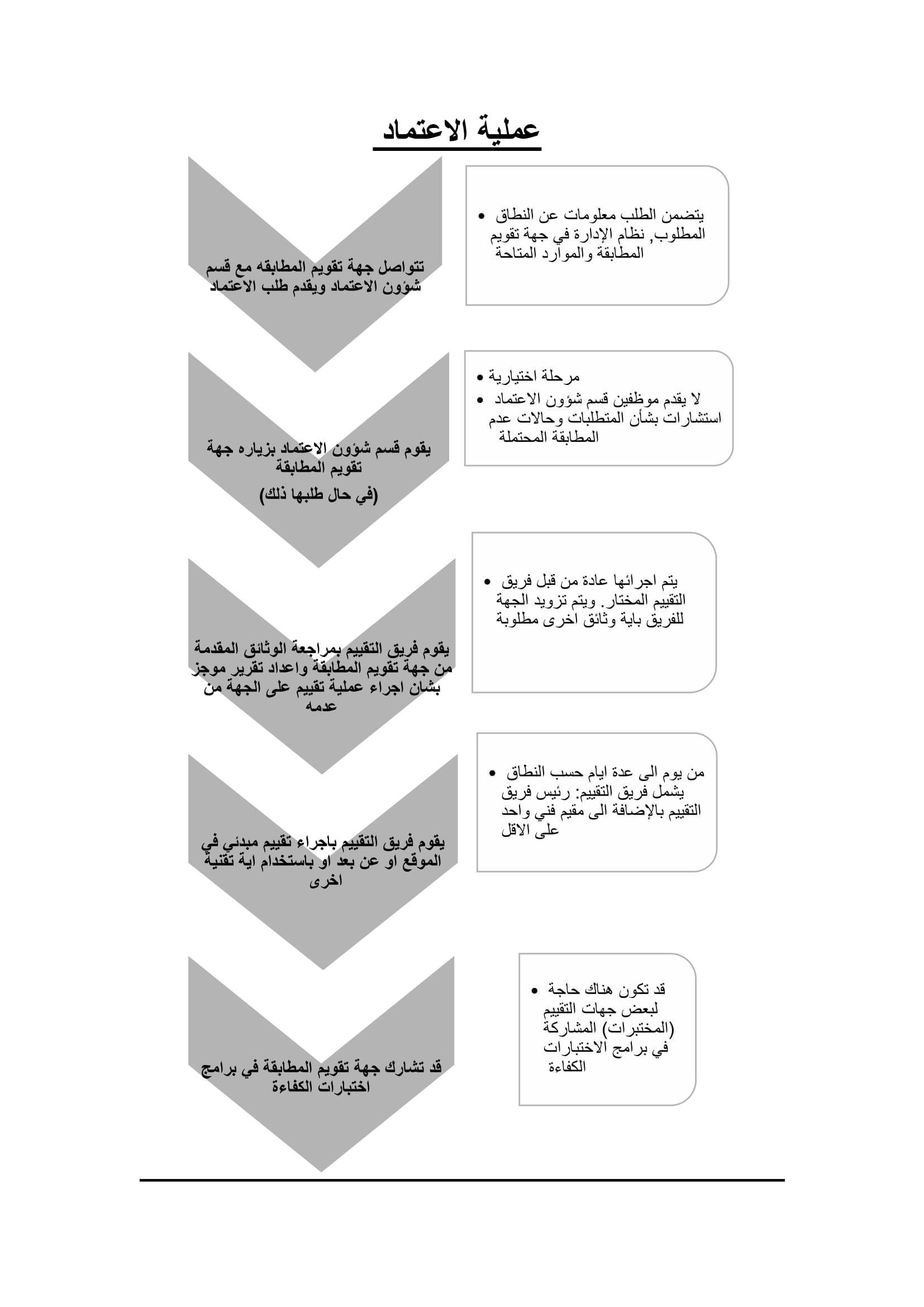 Accreditation-ar1.jpg