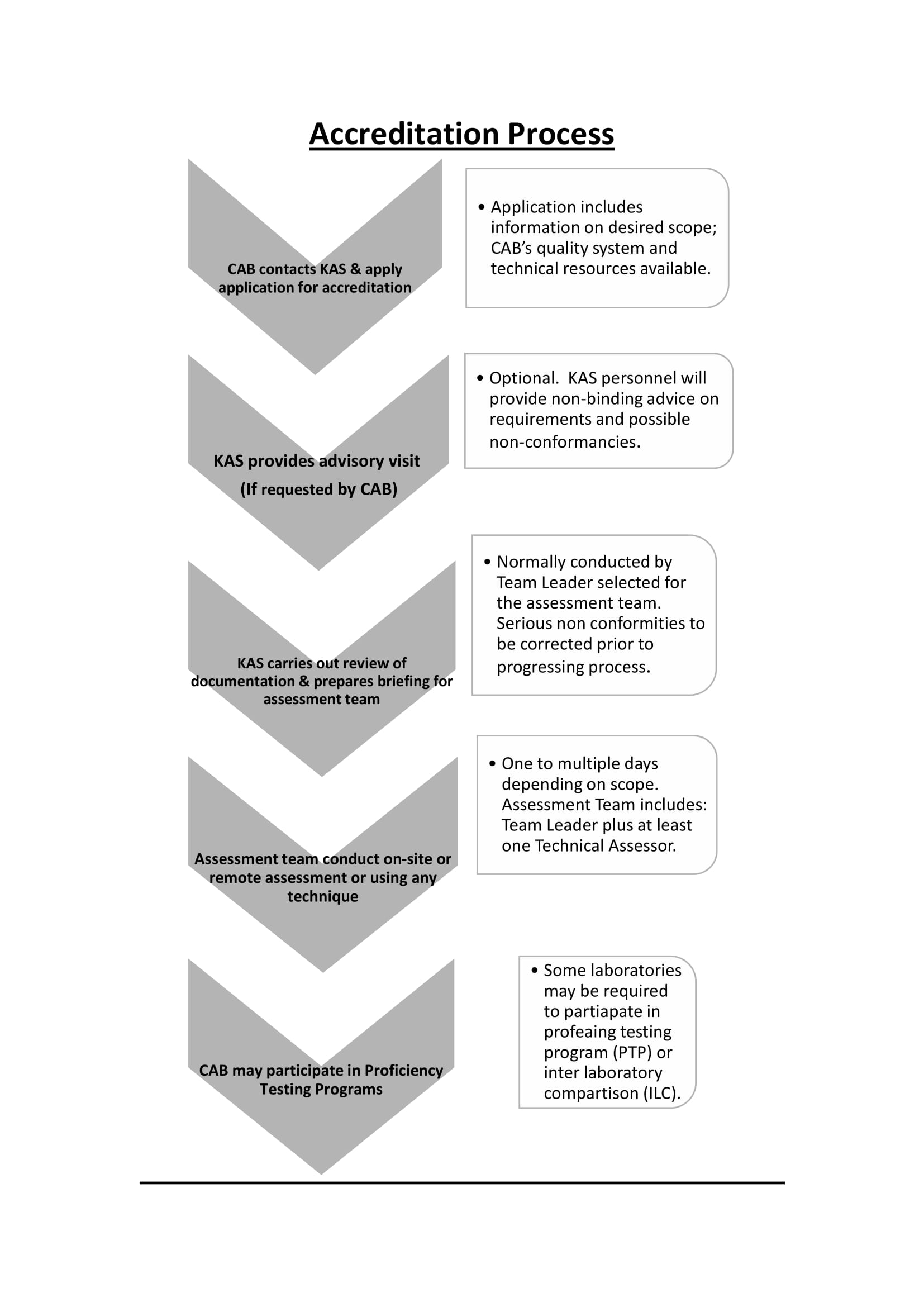 Accreditation-en1.jpg